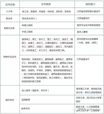 英才课堂 | 硬核技能升级 冷作钣金学习与建筑证书规划指南